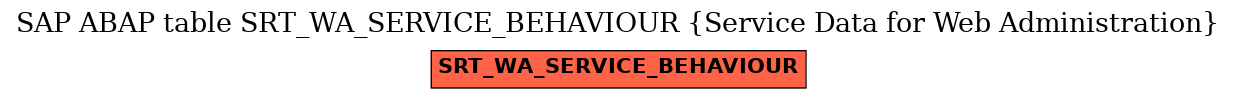 E-R Diagram for table SRT_WA_SERVICE_BEHAVIOUR (Service Data for Web Administration)