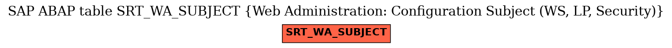 E-R Diagram for table SRT_WA_SUBJECT (Web Administration: Configuration Subject (WS, LP, Security))