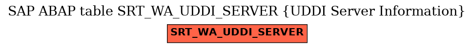 E-R Diagram for table SRT_WA_UDDI_SERVER (UDDI Server Information)