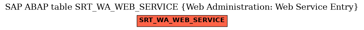 E-R Diagram for table SRT_WA_WEB_SERVICE (Web Administration: Web Service Entry)