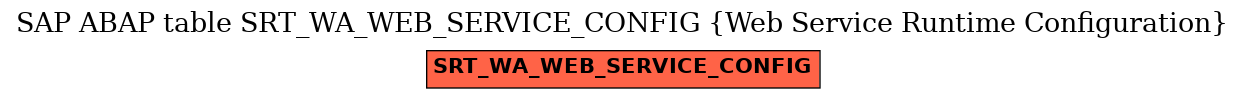 E-R Diagram for table SRT_WA_WEB_SERVICE_CONFIG (Web Service Runtime Configuration)