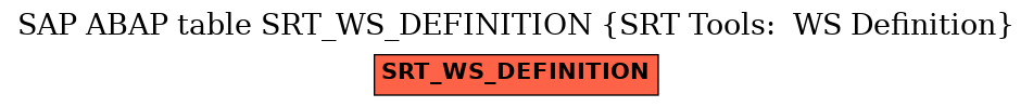 E-R Diagram for table SRT_WS_DEFINITION (SRT Tools:  WS Definition)