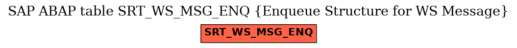 E-R Diagram for table SRT_WS_MSG_ENQ (Enqueue Structure for WS Message)