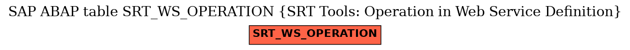 E-R Diagram for table SRT_WS_OPERATION (SRT Tools: Operation in Web Service Definition)