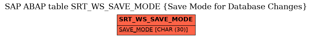 E-R Diagram for table SRT_WS_SAVE_MODE (Save Mode for Database Changes)