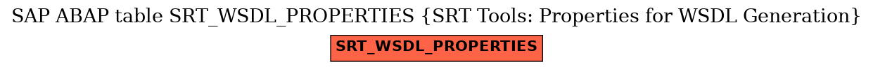 E-R Diagram for table SRT_WSDL_PROPERTIES (SRT Tools: Properties for WSDL Generation)