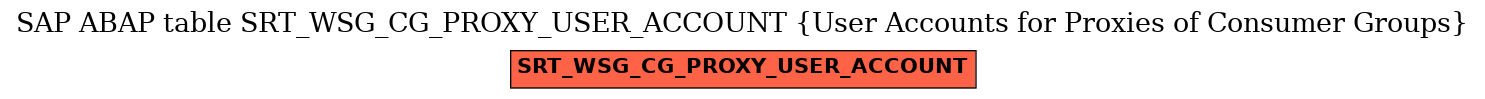 E-R Diagram for table SRT_WSG_CG_PROXY_USER_ACCOUNT (User Accounts for Proxies of Consumer Groups)