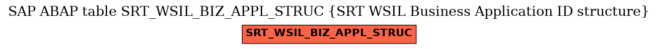 E-R Diagram for table SRT_WSIL_BIZ_APPL_STRUC (SRT WSIL Business Application ID structure)