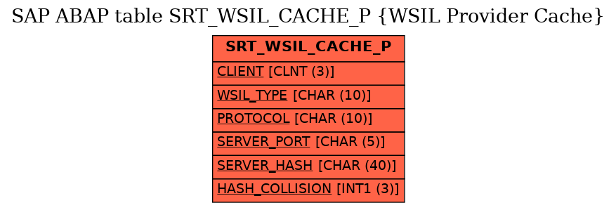 E-R Diagram for table SRT_WSIL_CACHE_P (WSIL Provider Cache)