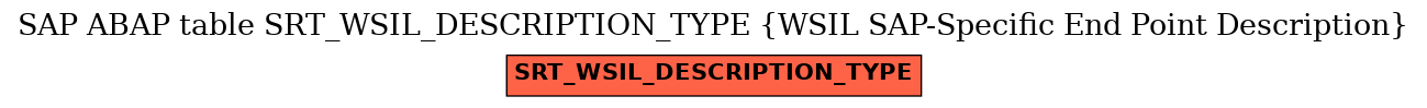 E-R Diagram for table SRT_WSIL_DESCRIPTION_TYPE (WSIL SAP-Specific End Point Description)