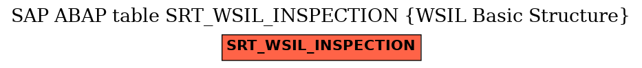 E-R Diagram for table SRT_WSIL_INSPECTION (WSIL Basic Structure)