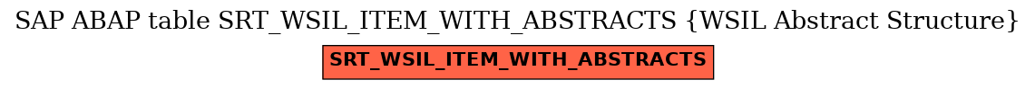 E-R Diagram for table SRT_WSIL_ITEM_WITH_ABSTRACTS (WSIL Abstract Structure)