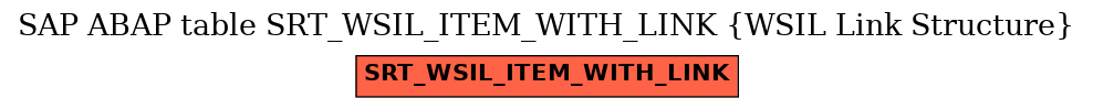 E-R Diagram for table SRT_WSIL_ITEM_WITH_LINK (WSIL Link Structure)