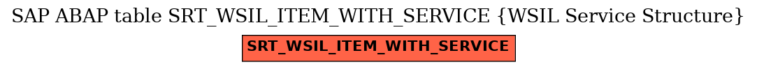 E-R Diagram for table SRT_WSIL_ITEM_WITH_SERVICE (WSIL Service Structure)