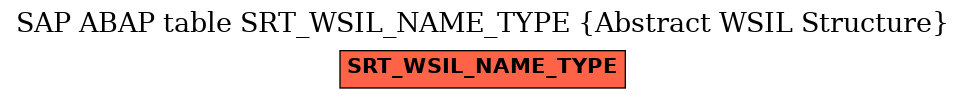 E-R Diagram for table SRT_WSIL_NAME_TYPE (Abstract WSIL Structure)