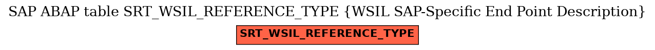 E-R Diagram for table SRT_WSIL_REFERENCE_TYPE (WSIL SAP-Specific End Point Description)