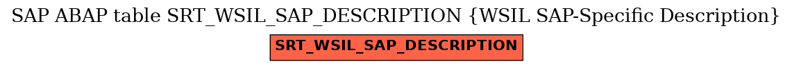 E-R Diagram for table SRT_WSIL_SAP_DESCRIPTION (WSIL SAP-Specific Description)