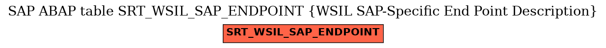 E-R Diagram for table SRT_WSIL_SAP_ENDPOINT (WSIL SAP-Specific End Point Description)