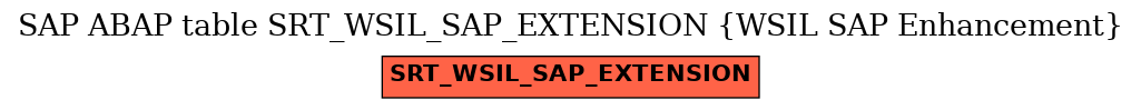 E-R Diagram for table SRT_WSIL_SAP_EXTENSION (WSIL SAP Enhancement)