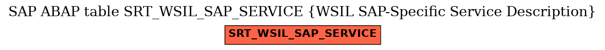 E-R Diagram for table SRT_WSIL_SAP_SERVICE (WSIL SAP-Specific Service Description)