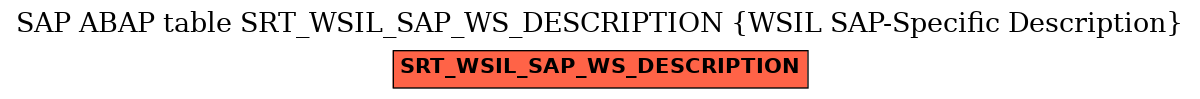 E-R Diagram for table SRT_WSIL_SAP_WS_DESCRIPTION (WSIL SAP-Specific Description)