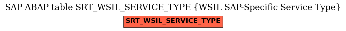 E-R Diagram for table SRT_WSIL_SERVICE_TYPE (WSIL SAP-Specific Service Type)