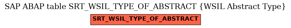 E-R Diagram for table SRT_WSIL_TYPE_OF_ABSTRACT (WSIL Abstract Type)