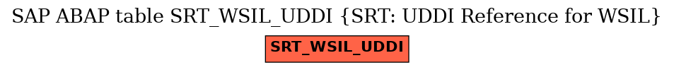 E-R Diagram for table SRT_WSIL_UDDI (SRT: UDDI Reference for WSIL)