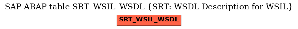 E-R Diagram for table SRT_WSIL_WSDL (SRT: WSDL Description for WSIL)