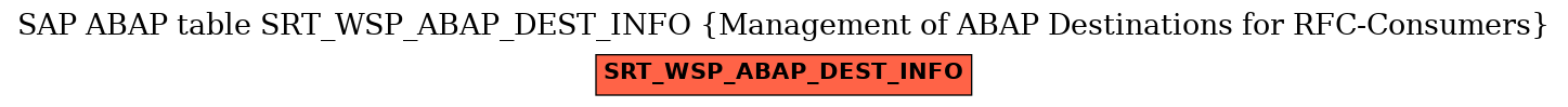 E-R Diagram for table SRT_WSP_ABAP_DEST_INFO (Management of ABAP Destinations for RFC-Consumers)