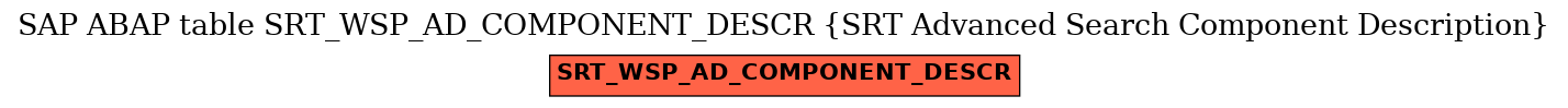 E-R Diagram for table SRT_WSP_AD_COMPONENT_DESCR (SRT Advanced Search Component Description)