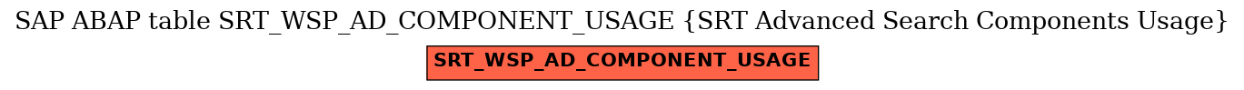 E-R Diagram for table SRT_WSP_AD_COMPONENT_USAGE (SRT Advanced Search Components Usage)