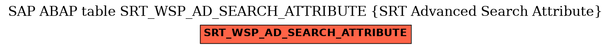 E-R Diagram for table SRT_WSP_AD_SEARCH_ATTRIBUTE (SRT Advanced Search Attribute)