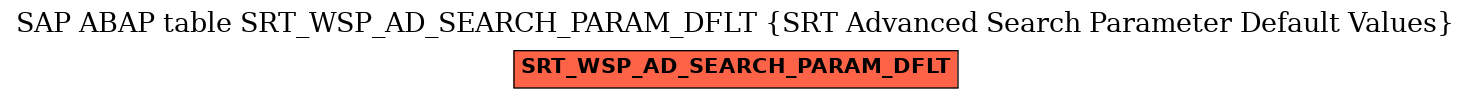 E-R Diagram for table SRT_WSP_AD_SEARCH_PARAM_DFLT (SRT Advanced Search Parameter Default Values)