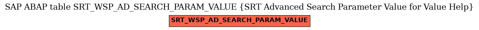 E-R Diagram for table SRT_WSP_AD_SEARCH_PARAM_VALUE (SRT Advanced Search Parameter Value for Value Help)