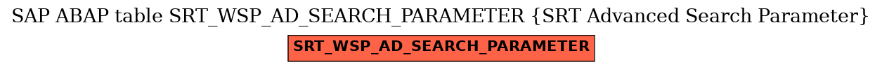 E-R Diagram for table SRT_WSP_AD_SEARCH_PARAMETER (SRT Advanced Search Parameter)