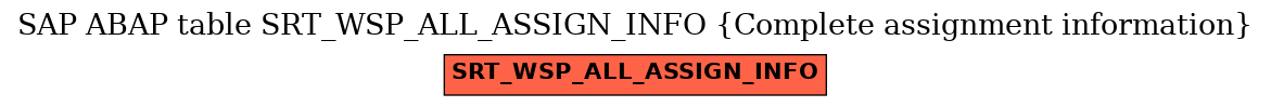 E-R Diagram for table SRT_WSP_ALL_ASSIGN_INFO (Complete assignment information)