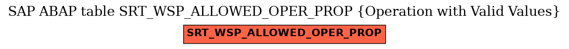 E-R Diagram for table SRT_WSP_ALLOWED_OPER_PROP (Operation with Valid Values)