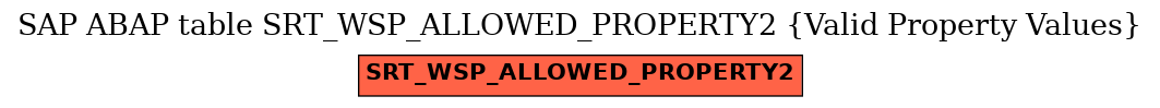 E-R Diagram for table SRT_WSP_ALLOWED_PROPERTY2 (Valid Property Values)