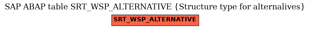 E-R Diagram for table SRT_WSP_ALTERNATIVE (Structure type for alternalives)