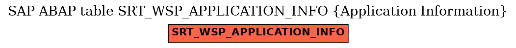 E-R Diagram for table SRT_WSP_APPLICATION_INFO (Application Information)