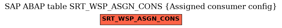 E-R Diagram for table SRT_WSP_ASGN_CONS (Assigned consumer config)