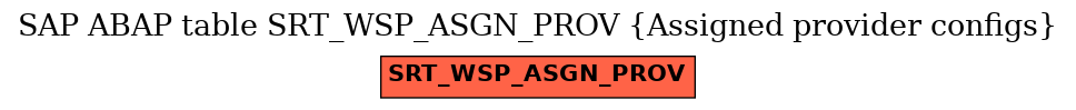 E-R Diagram for table SRT_WSP_ASGN_PROV (Assigned provider configs)