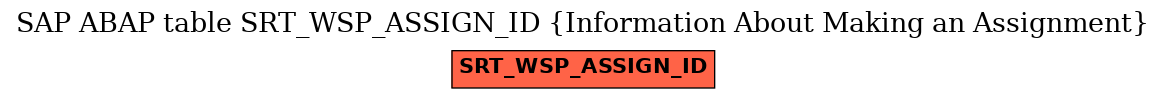 E-R Diagram for table SRT_WSP_ASSIGN_ID (Information About Making an Assignment)