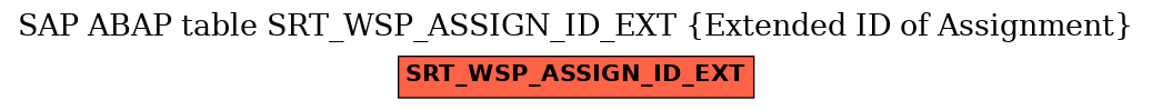 E-R Diagram for table SRT_WSP_ASSIGN_ID_EXT (Extended ID of Assignment)