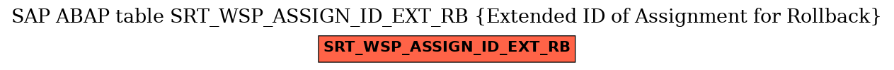 E-R Diagram for table SRT_WSP_ASSIGN_ID_EXT_RB (Extended ID of Assignment for Rollback)