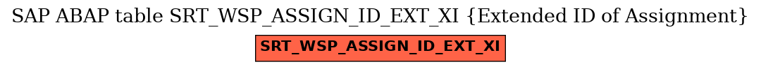 E-R Diagram for table SRT_WSP_ASSIGN_ID_EXT_XI (Extended ID of Assignment)