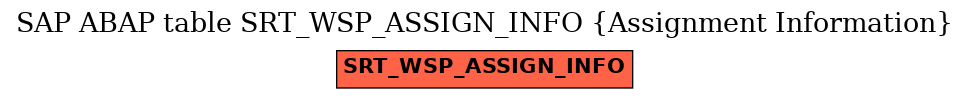 E-R Diagram for table SRT_WSP_ASSIGN_INFO (Assignment Information)