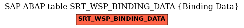 E-R Diagram for table SRT_WSP_BINDING_DATA (Binding Data)