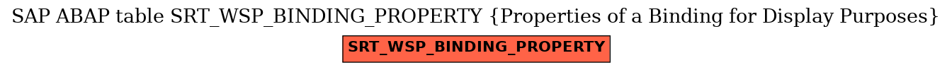 E-R Diagram for table SRT_WSP_BINDING_PROPERTY (Properties of a Binding for Display Purposes)